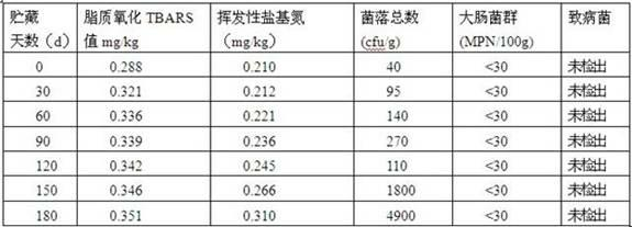 Processing method for improving quality of instant chicken feet by adopting ultrasonic combined with electron beam cold sterilization