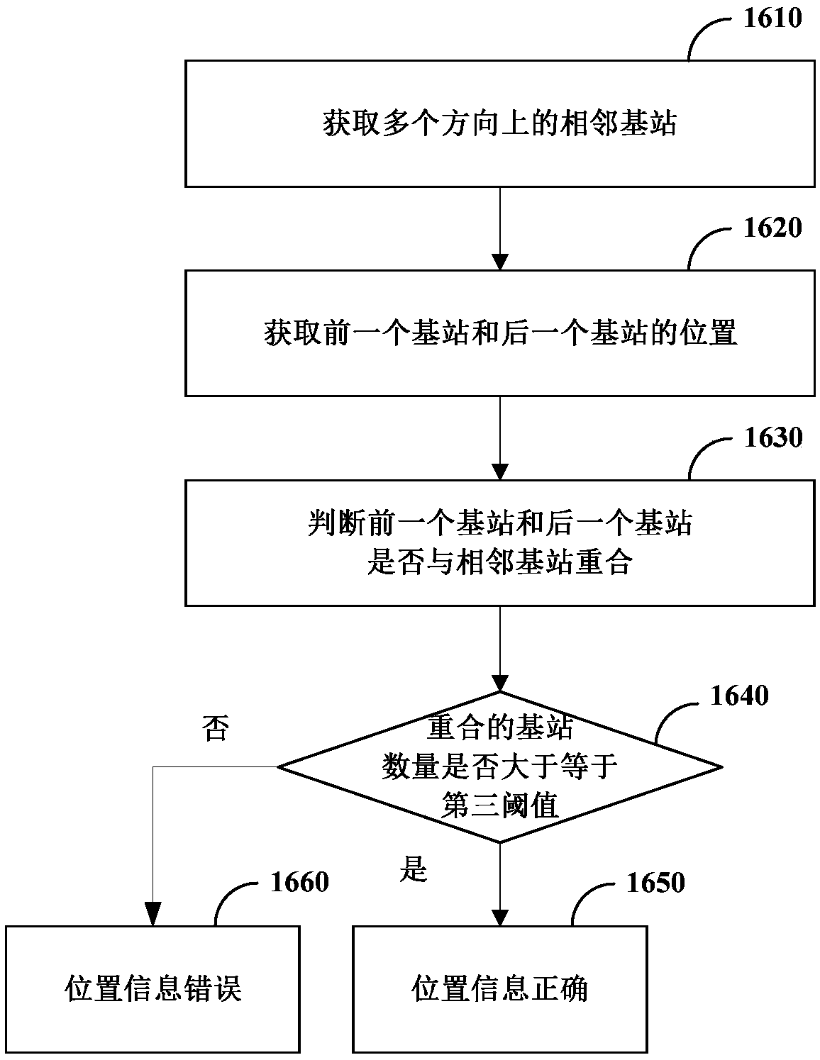 Position information error detection method and device and computer readable storage medium