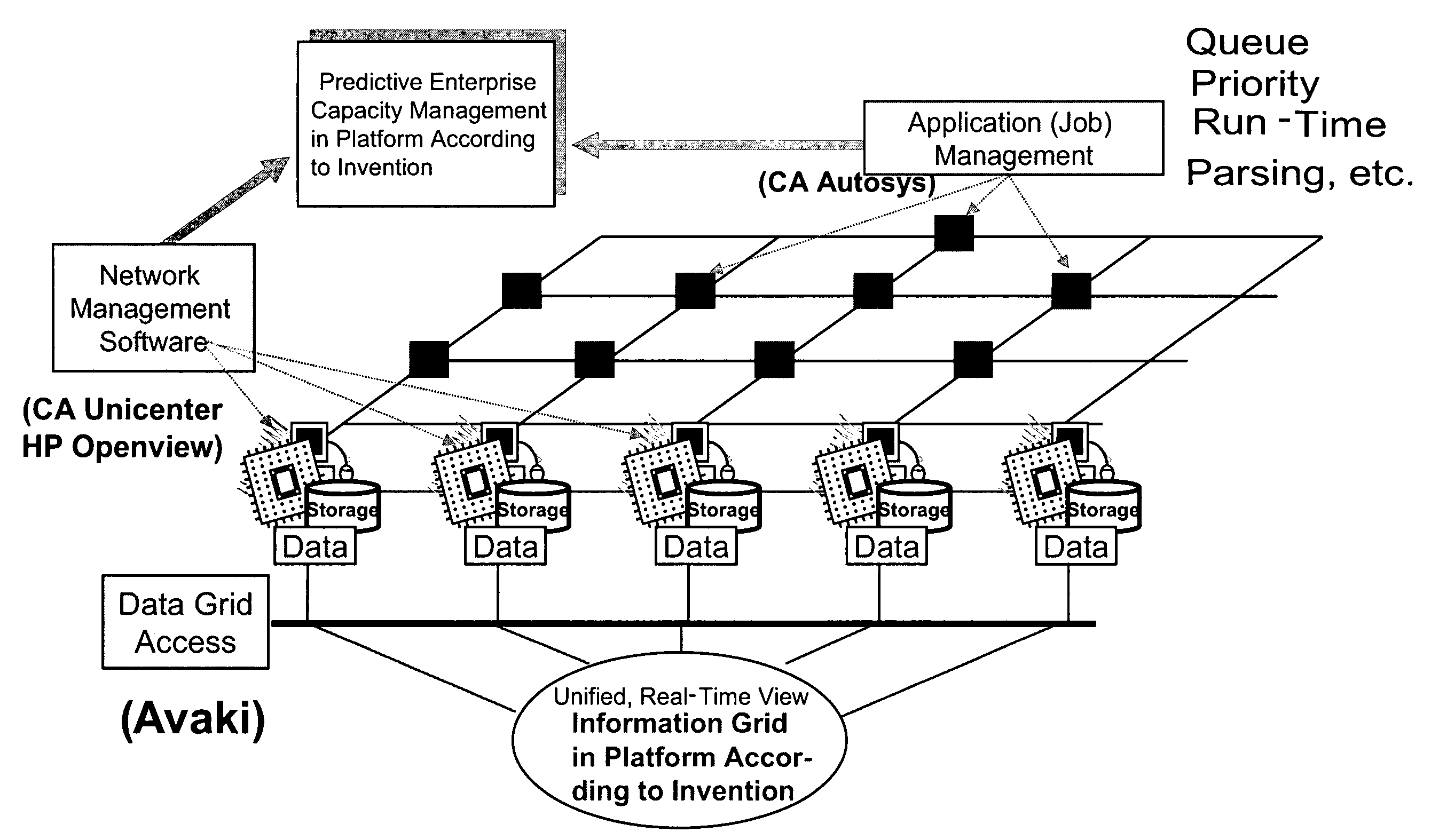 Appliance for enterprise information integration and enterprise resource interoperability platform and methods