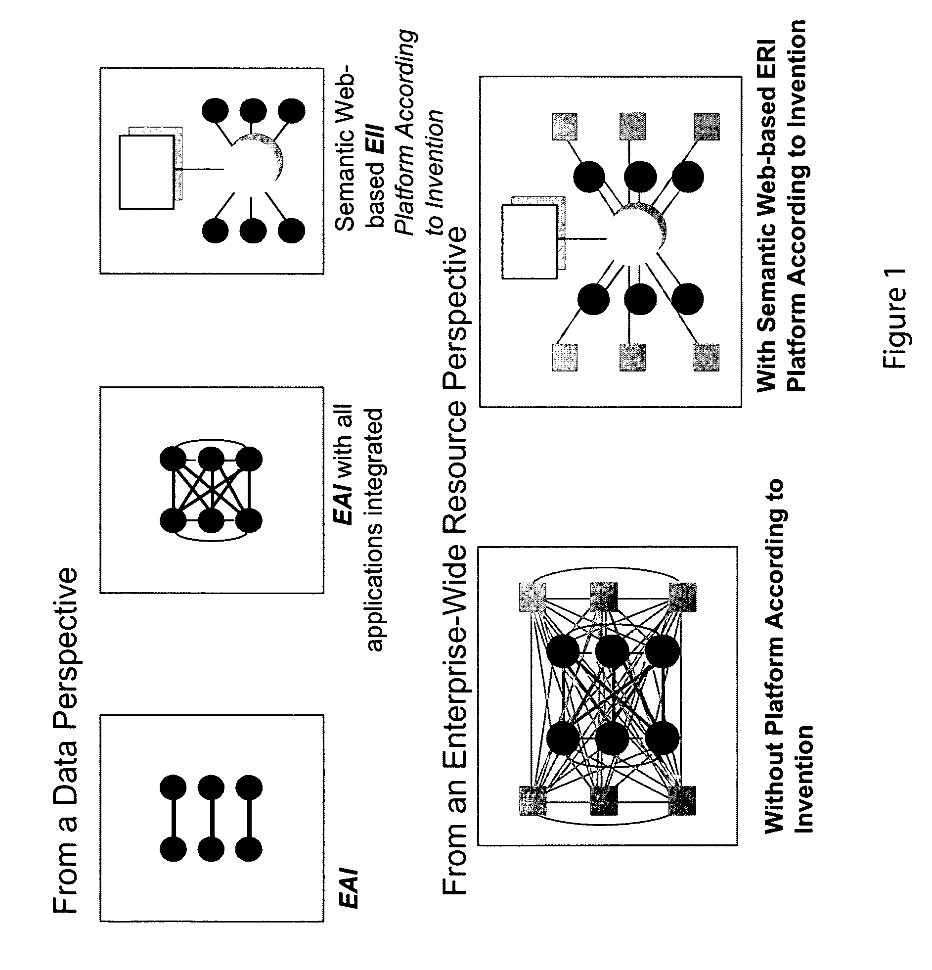 Appliance for enterprise information integration and enterprise resource interoperability platform and methods