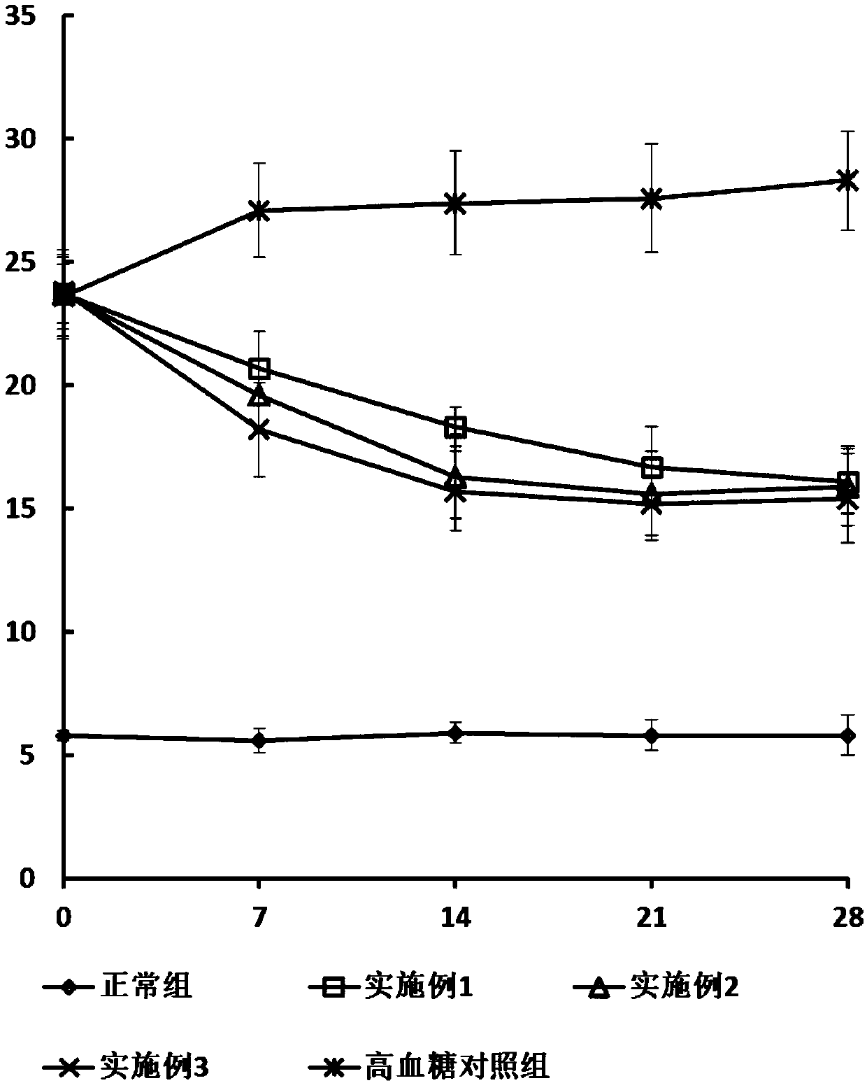 Manufacturing method for roxburgh rose ethanol extract effervescent tablets