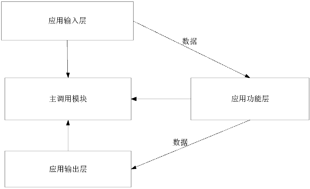 Vehicle-mounted ATP system compatible with C2ATO and CBTC