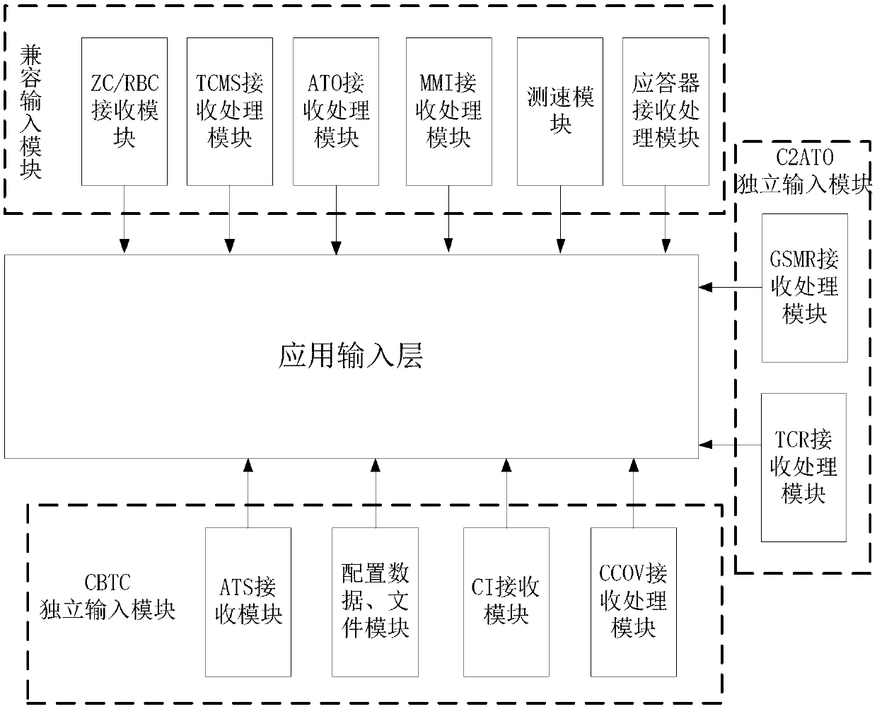 Vehicle-mounted ATP system compatible with C2ATO and CBTC