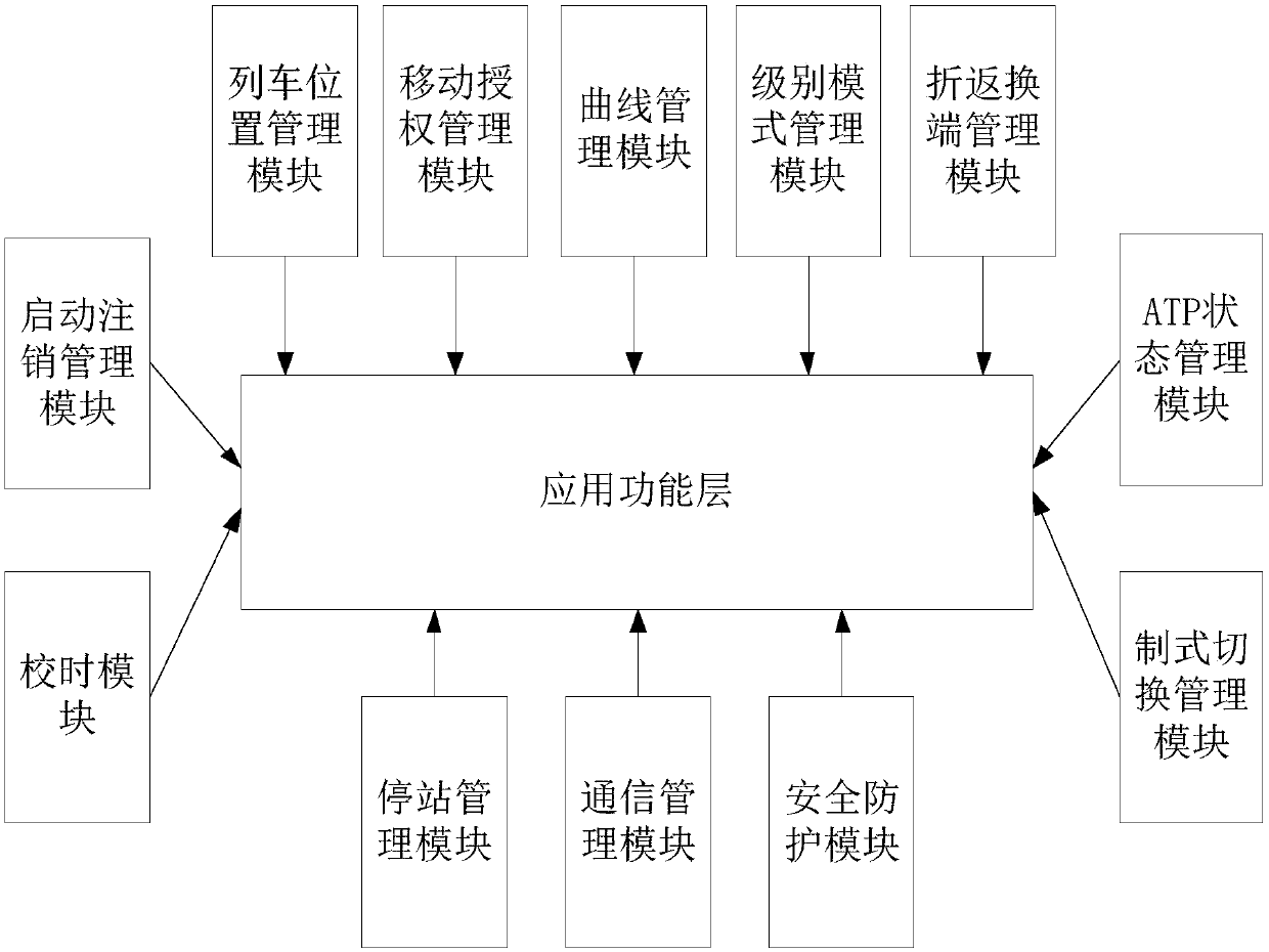 Vehicle-mounted ATP system compatible with C2ATO and CBTC