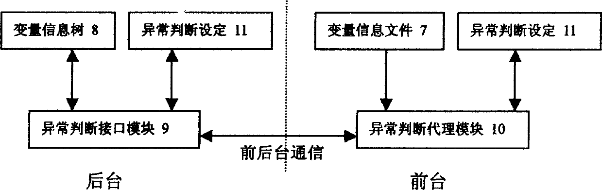 Communication system program fault detecting method