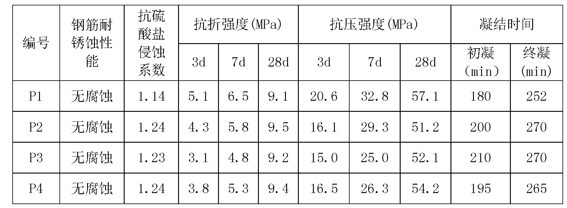 A compound mineral admixture for marine engineering reinforced concrete structure