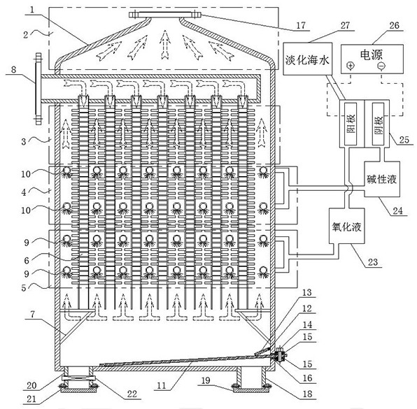 A desulfurization and denitrification system based on electrolysis of seawater and its process