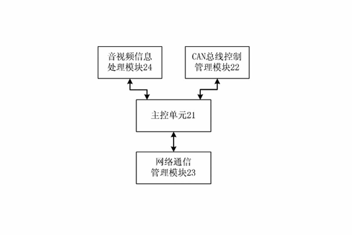 System for carrying out dynamic monitoring on complete information of firefighting vehicle