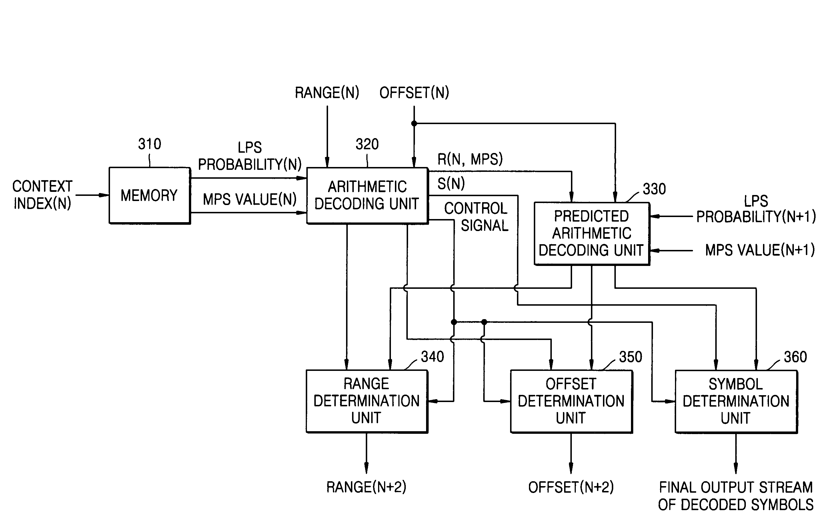 Arithmetic decoding apparatus and method