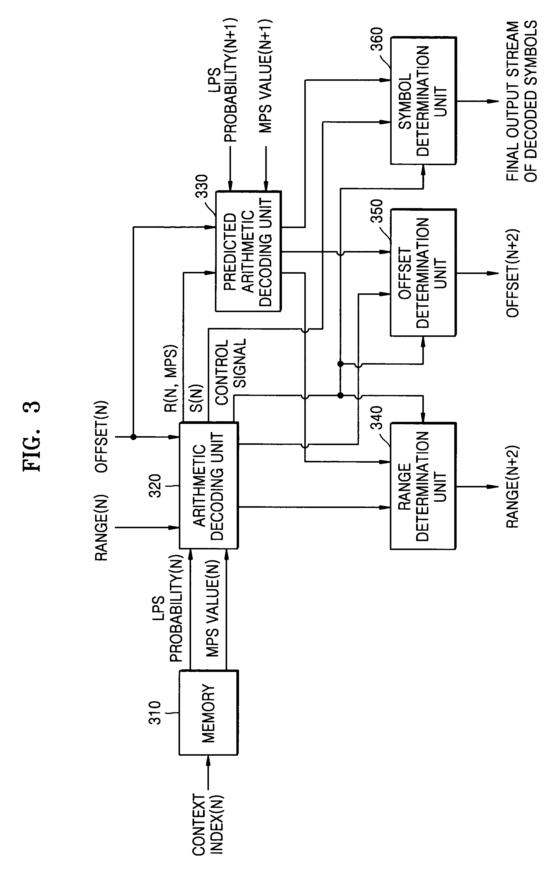 Arithmetic decoding apparatus and method