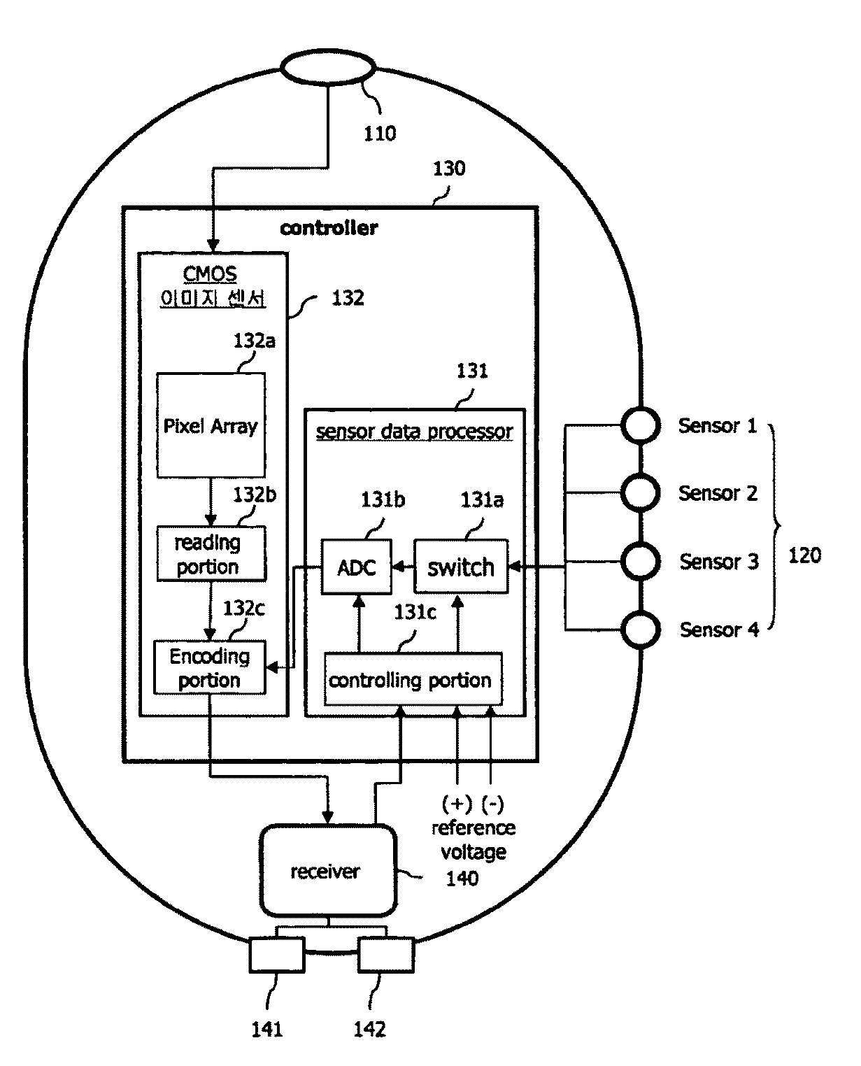 Capsule-type endoscope having sensor and communication method thereof