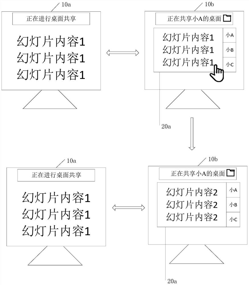 A file processing method, device, computer equipment and storage medium