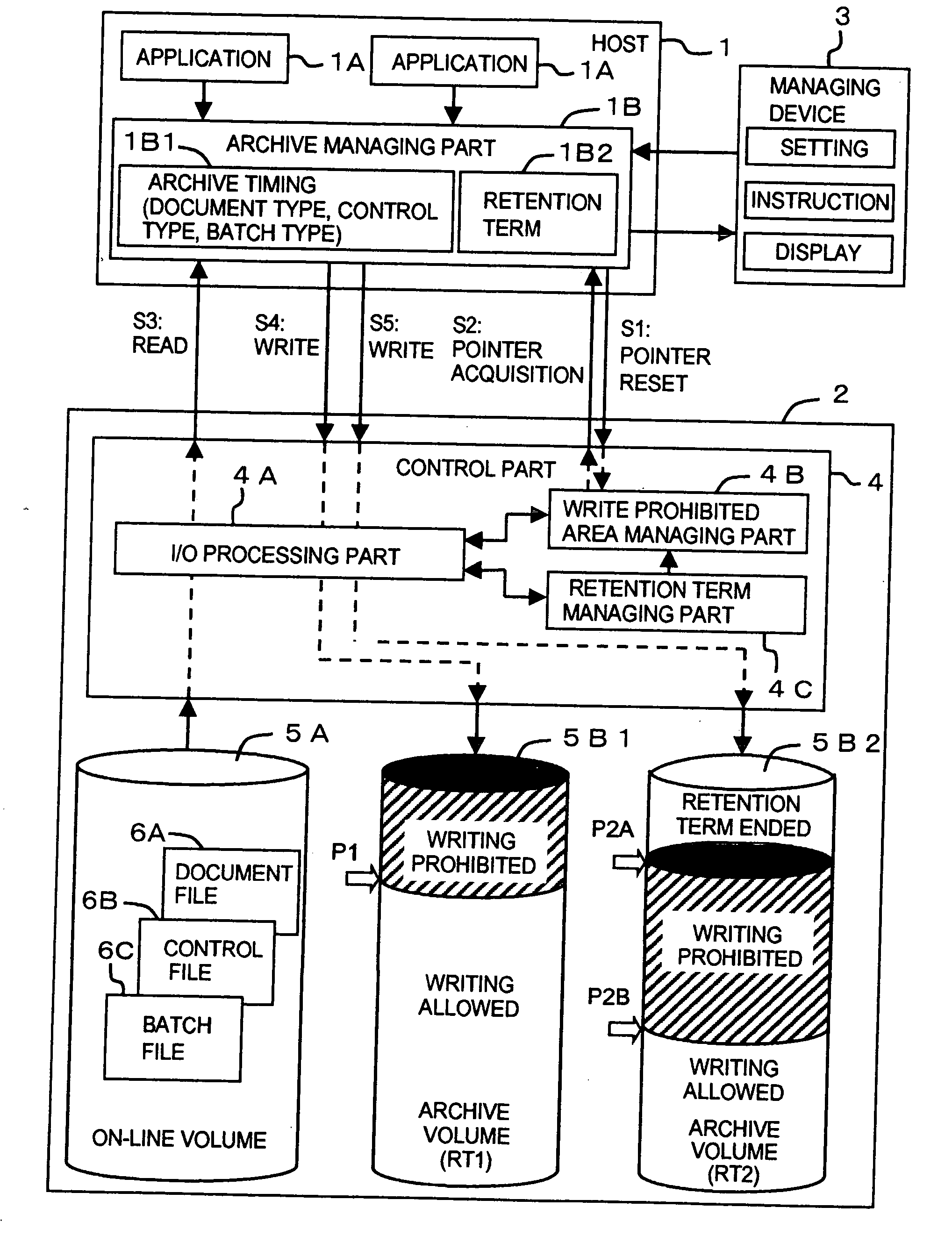 Storage system and storage device archive control method