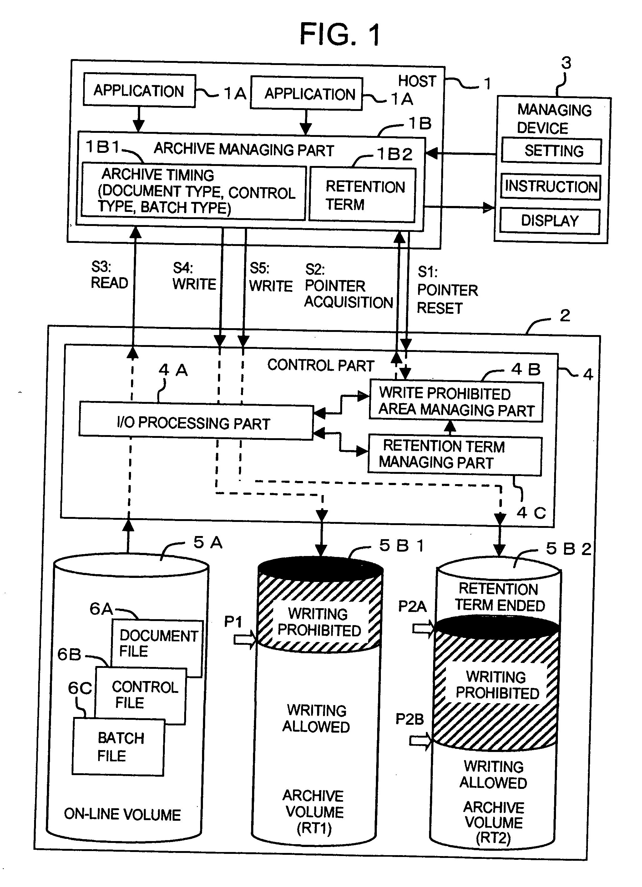 Storage system and storage device archive control method