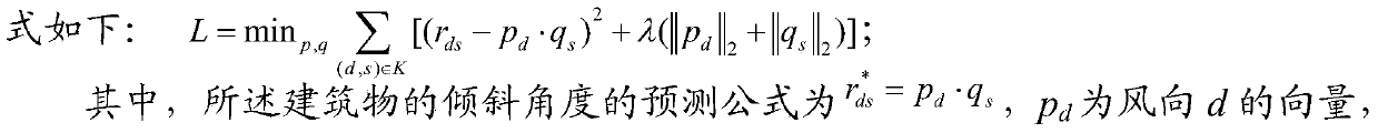 Building inclination angle prediction method and system