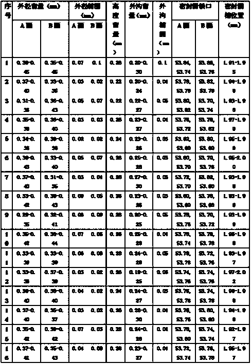 A kind of carbonitriding heat treatment process method