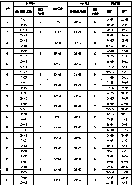 A kind of carbonitriding heat treatment process method