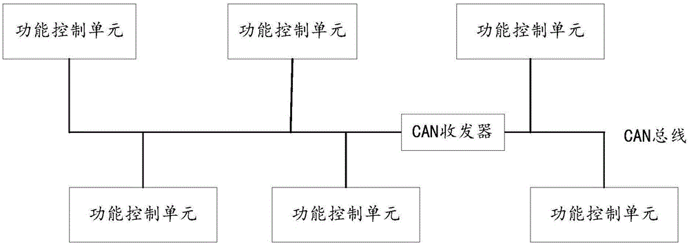 Double-CAN (controller area network) system of tractor and data information transmission method