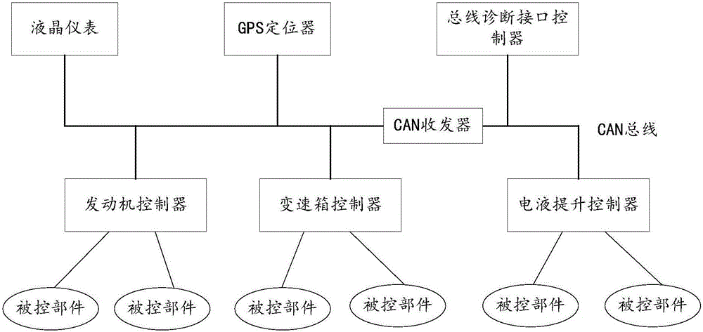 Double-CAN (controller area network) system of tractor and data information transmission method