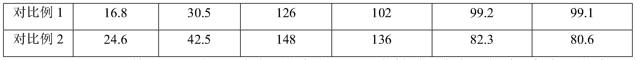 Medical antibacterial material and preparation method thereof