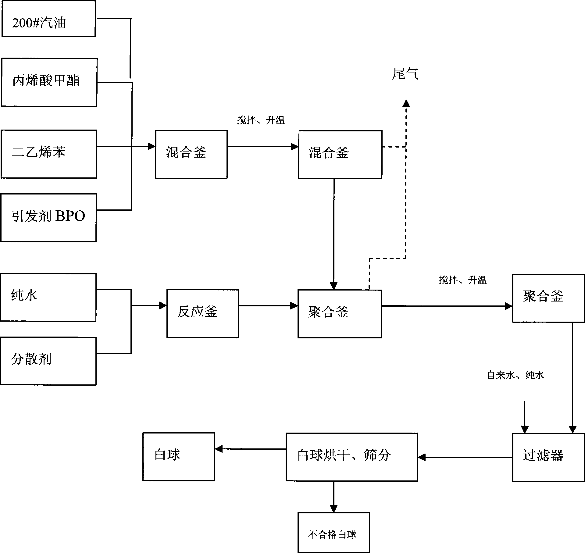 Acrylic acid macroscopic adsorptive resin for removing organic matter in solution and production method thereof