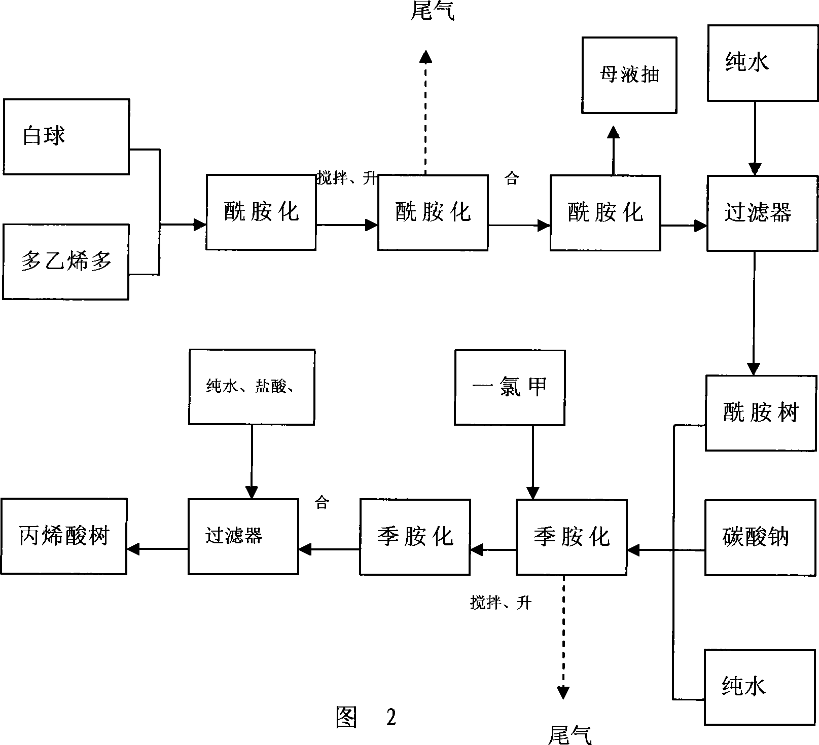 Acrylic acid macroscopic adsorptive resin for removing organic matter in solution and production method thereof