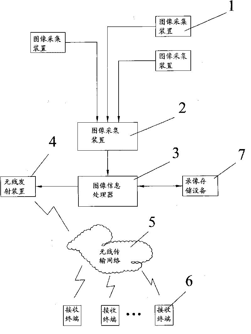 Remote alarm video monitoring method