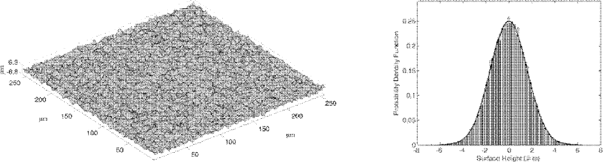 Analytical method for contact performance of junction surface containing microcosmic surface shape