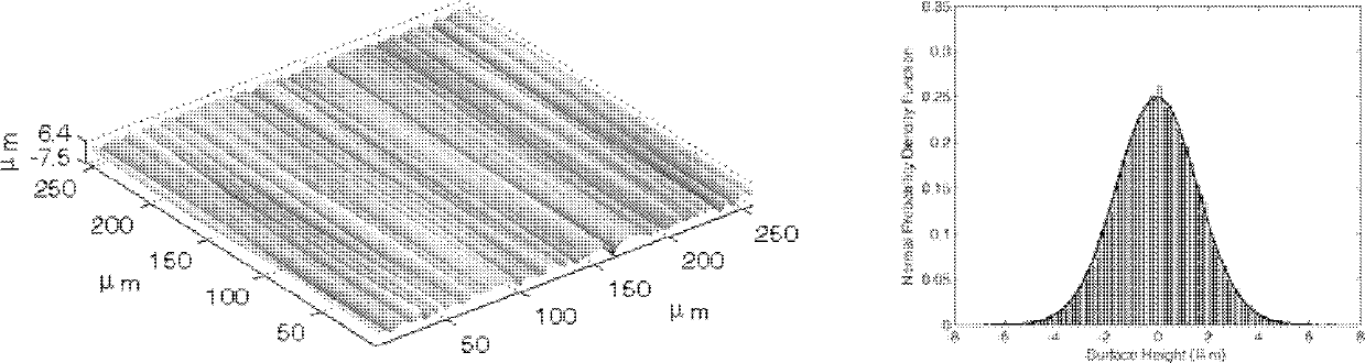 Analytical method for contact performance of junction surface containing microcosmic surface shape