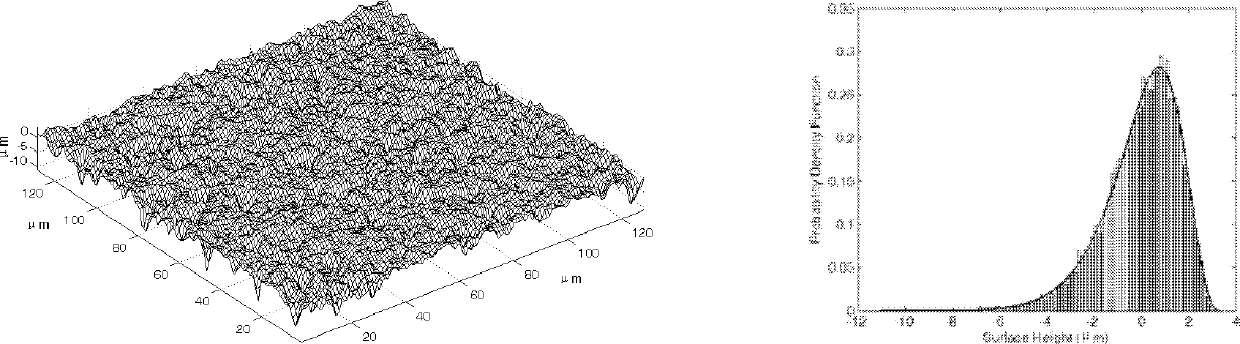 Analytical method for contact performance of junction surface containing microcosmic surface shape