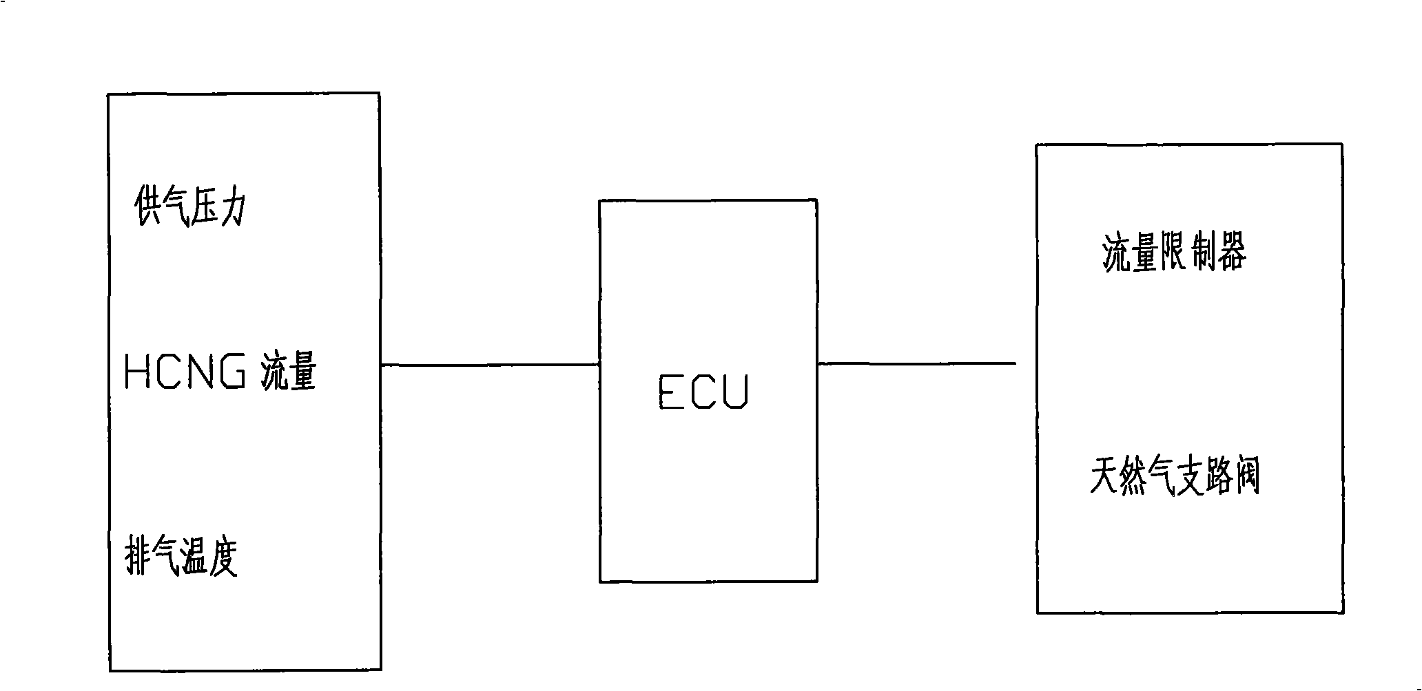 Natural gas hydrogen production HCNG engine gas supply system