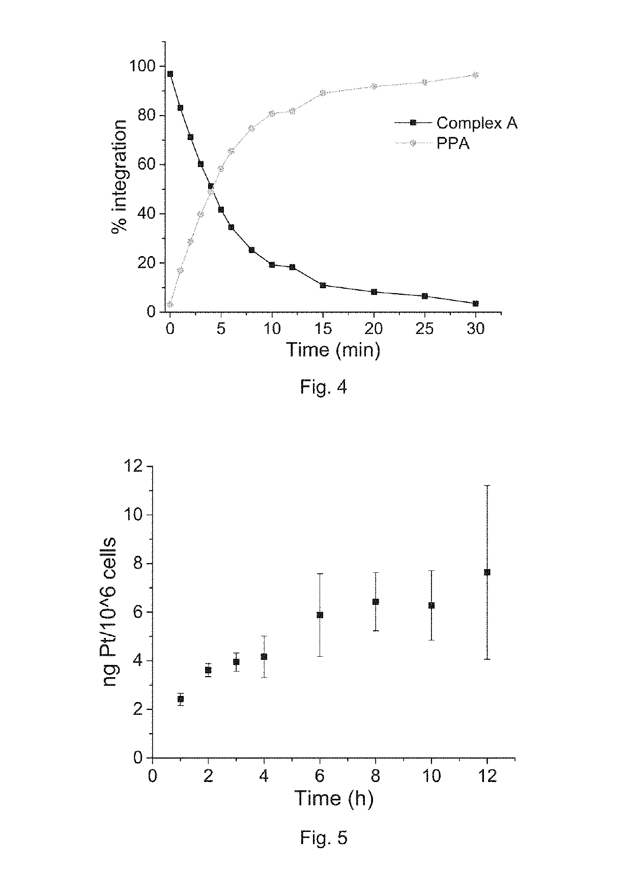 Platinum complex, its preparation and therapeutic use