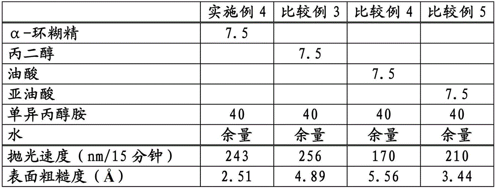 Lubricant composition for polishing glass substrates and polishing slurry