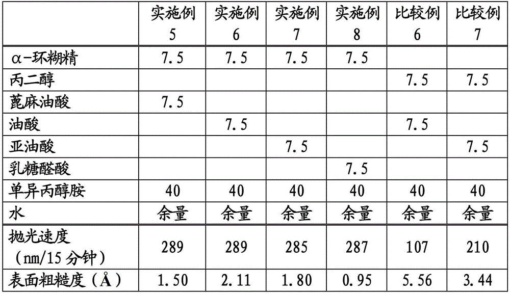 Lubricant composition for polishing glass substrates and polishing slurry