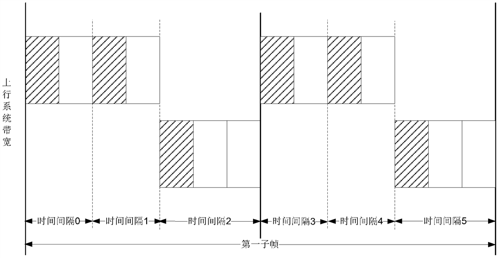 Physical channel sending method, receiving method, terminal equipment and network equipment