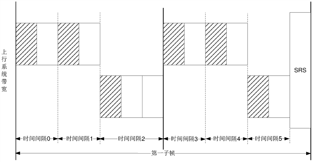 Physical channel sending method, receiving method, terminal equipment and network equipment