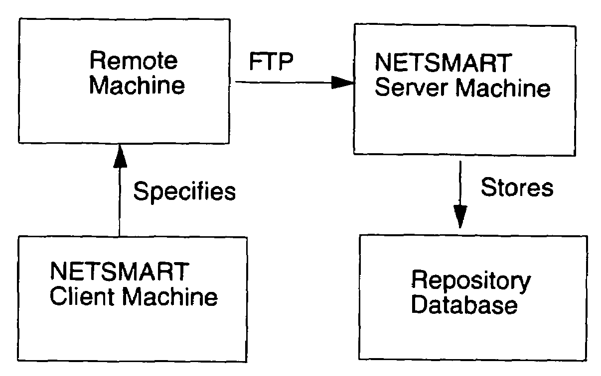 Element management system with automatic remote backup of network elements' local storage