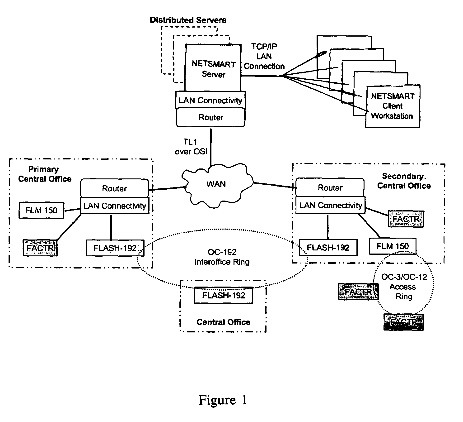 Element management system with automatic remote backup of network elements' local storage