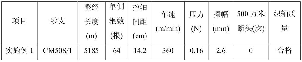 Yarn-dyed fabric edge yarn warping method