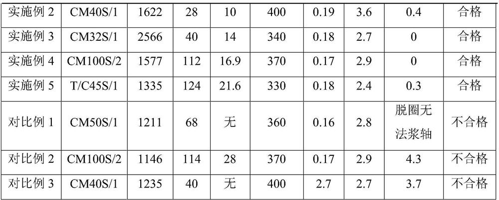 Yarn-dyed fabric edge yarn warping method