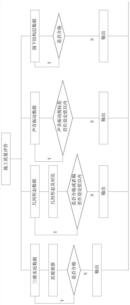 Mobile intelligent patrol equipment for infrastructure construction and intelligent management method