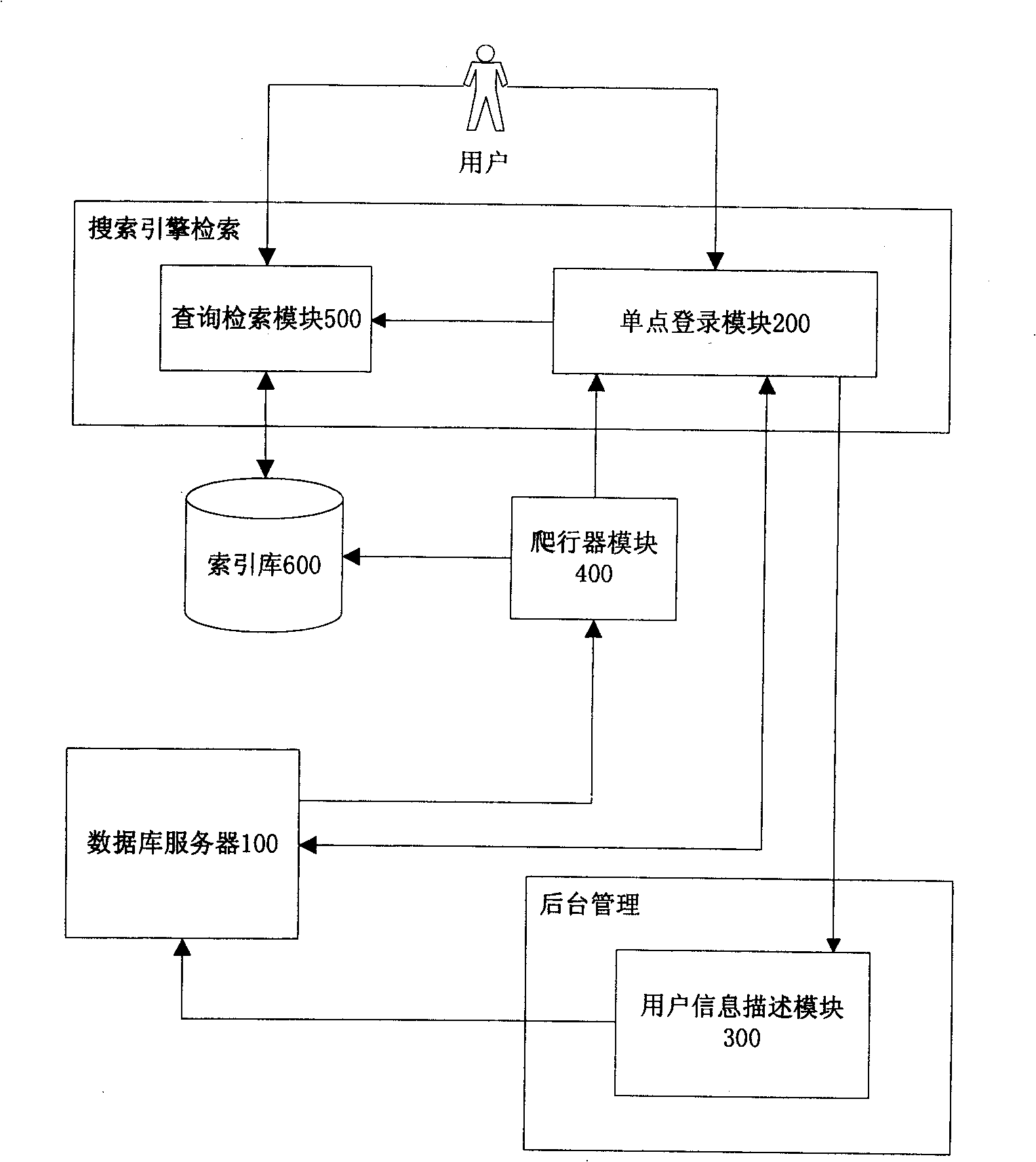 Safety search engine system based on accessing control