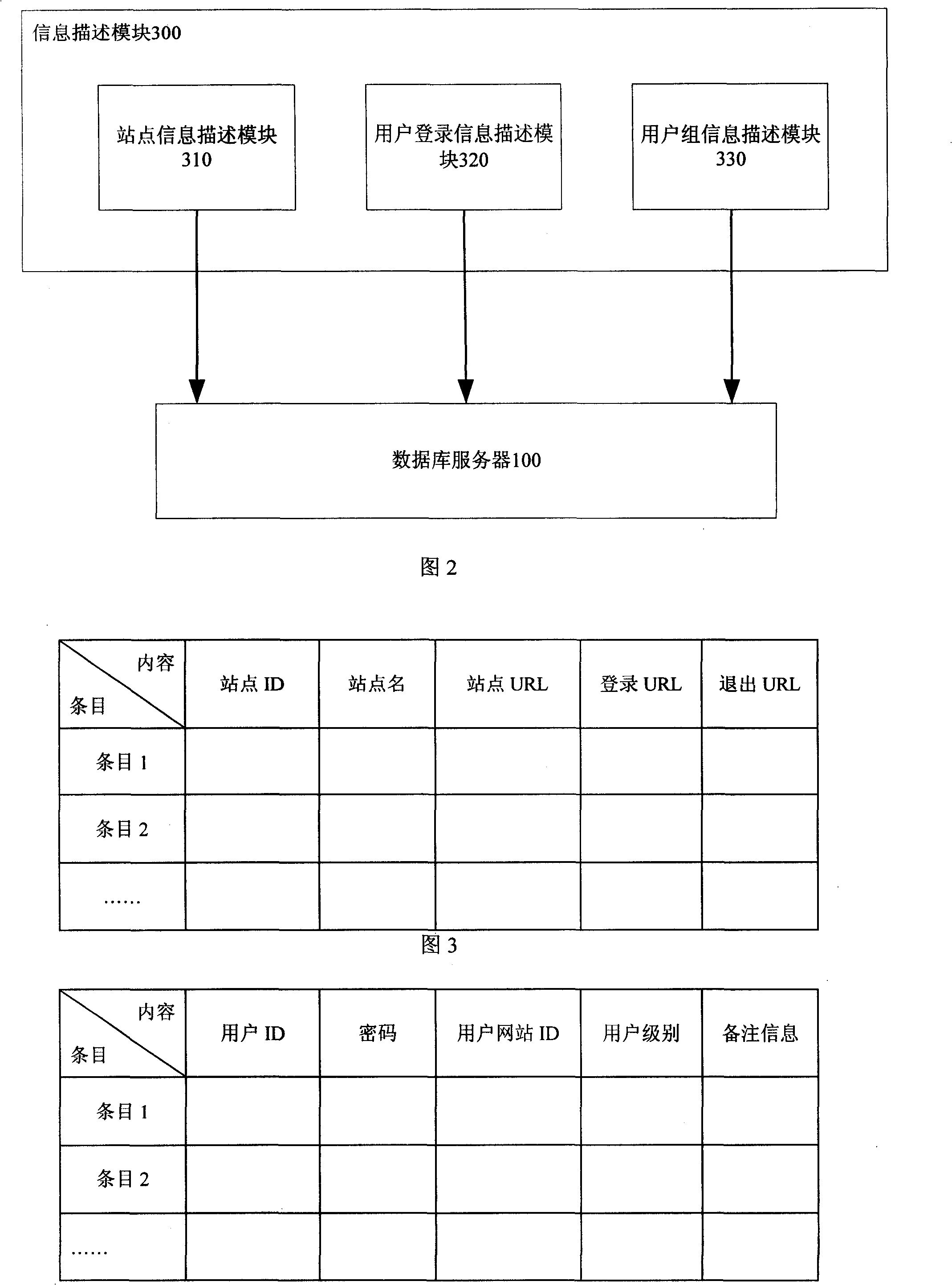 Safety search engine system based on accessing control