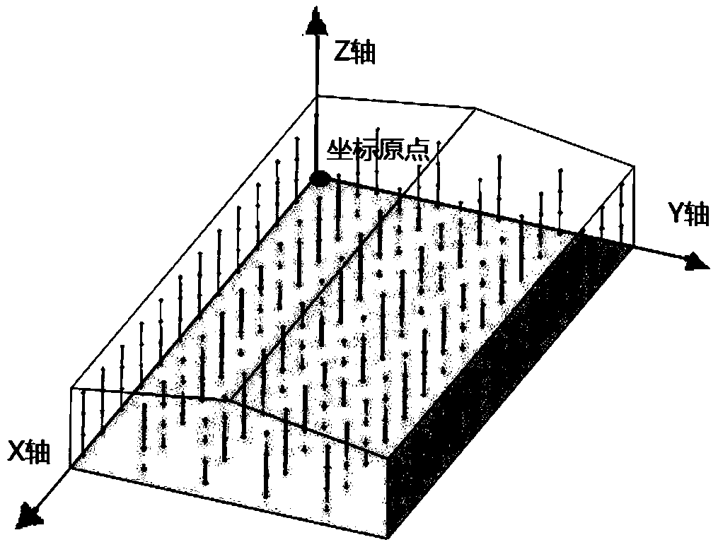 ABC strategy method suitable for stored grain digital supervision