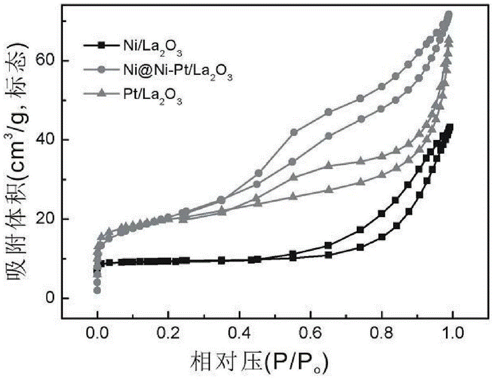 A kind of supported catalyst with core-shell structure and its preparation method and application