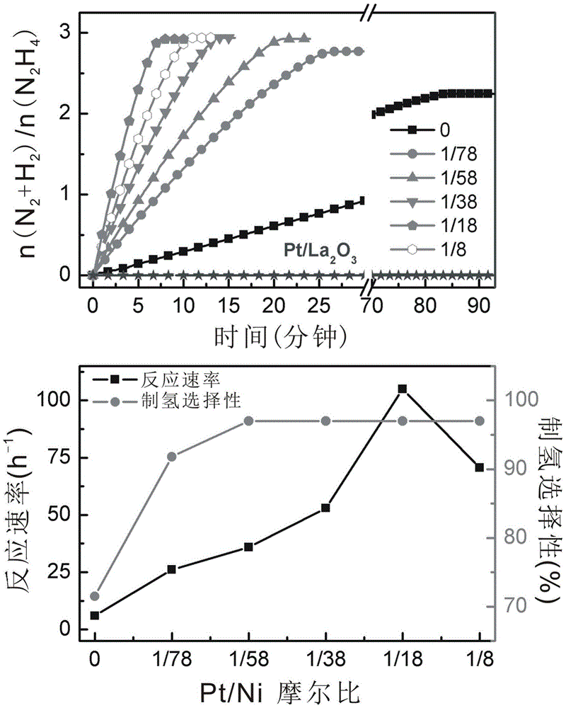 A kind of supported catalyst with core-shell structure and its preparation method and application