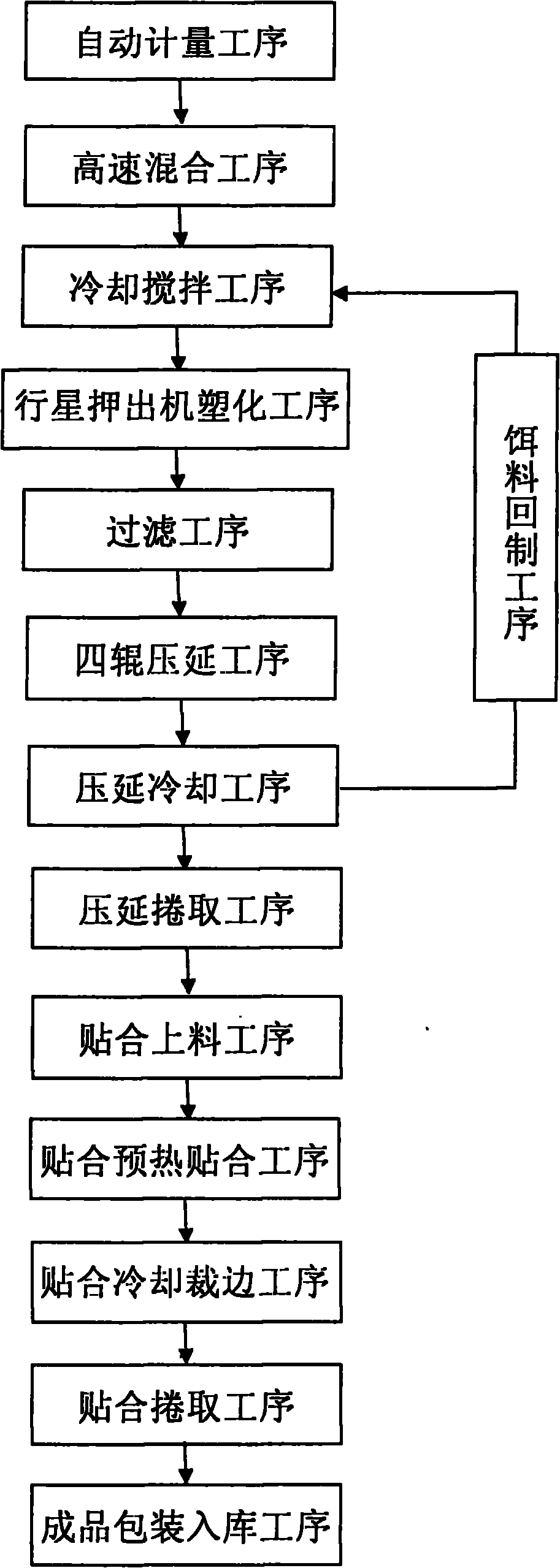 Environment-friendly low-toxicity white-light gluing crystal board and manufacture method thereof