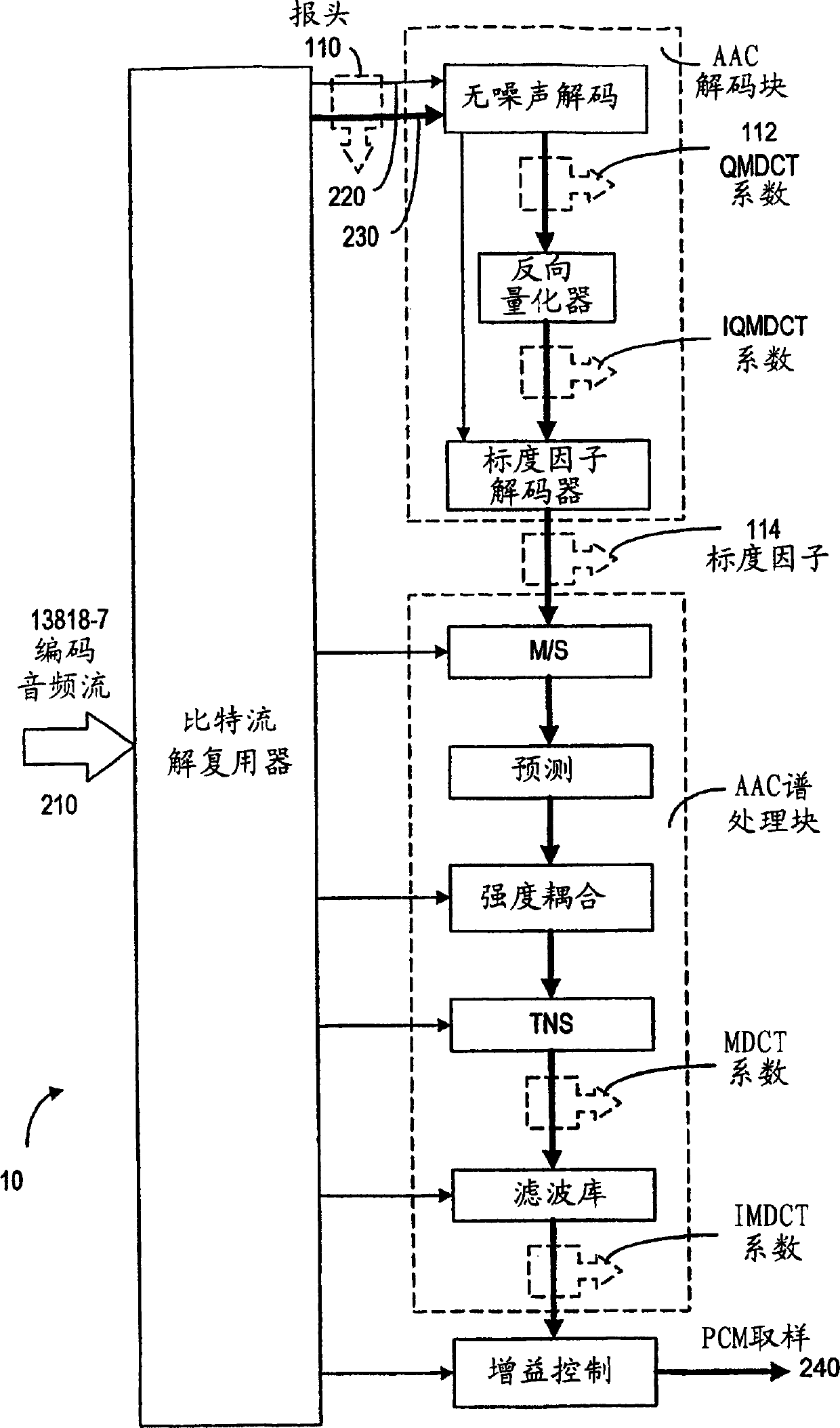 Method and device for compressed-domain packet loss concealment