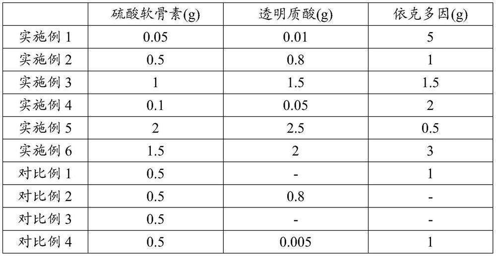 Eye care composition as well as preparation method and application thereof