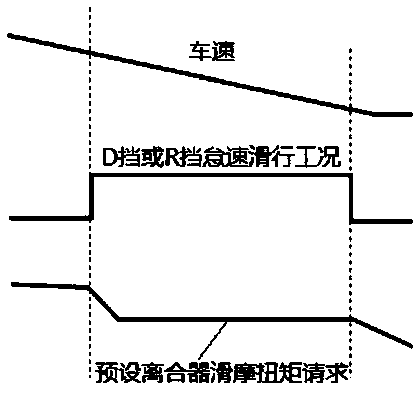 Torque control method and device for hybrid power vehicle, and storage medium